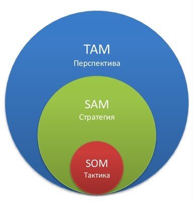 специально для визуалов и кинестетиков :)