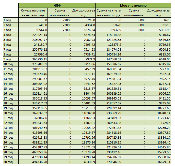 Программа долгосрочных сбережений 2023. Тарифная сетка сотрудников МВД. Тарифная сетка окладов МВД. Тарифная сетка окладов сотрудников МВД. Тарифная сетка МВД 2022.