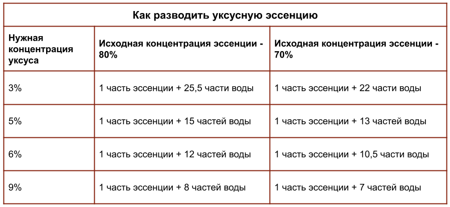 Через сколько будет 5 октября