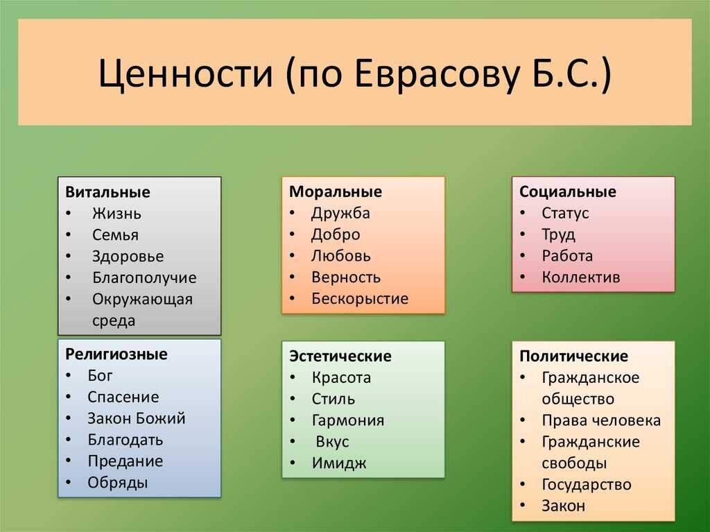 Чего я хочу достичь в этой жизни