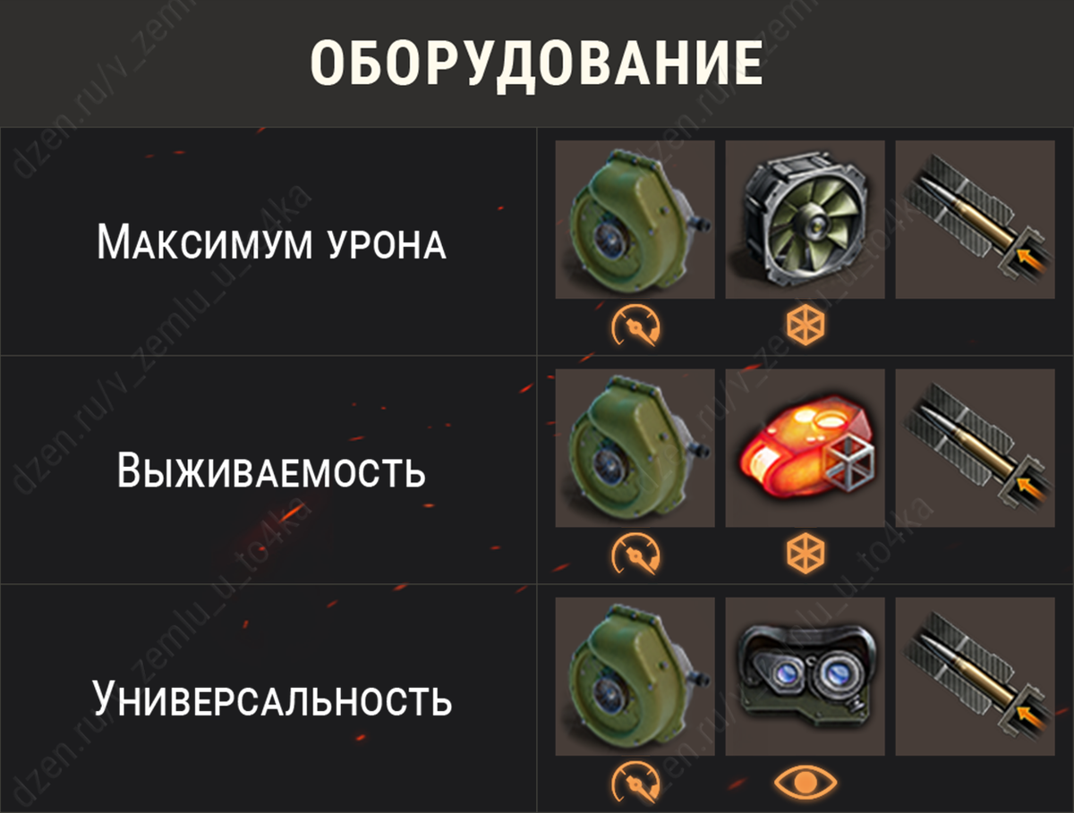 Оборудование для Chieftain/T95 (World of Tanks / Мир танков)