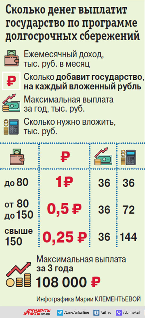 Программа долгорочныхсбережений. Программа долгосрочных сбережений граждан. Минусы программы долгосрочных сбережений. Программа долгосрочных сбережений картинки.