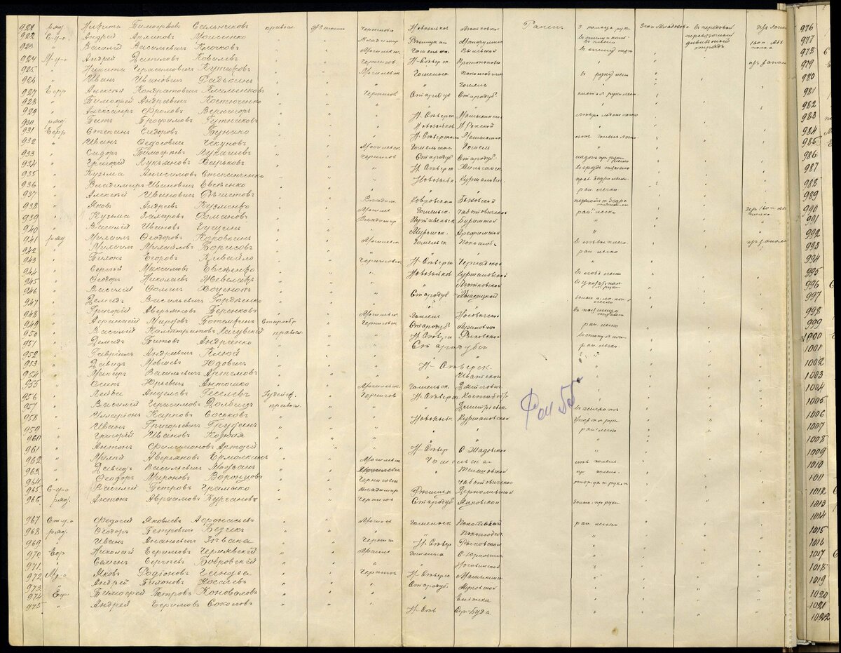 1915 год, список потерь. Евсеенко Сергей Максимович