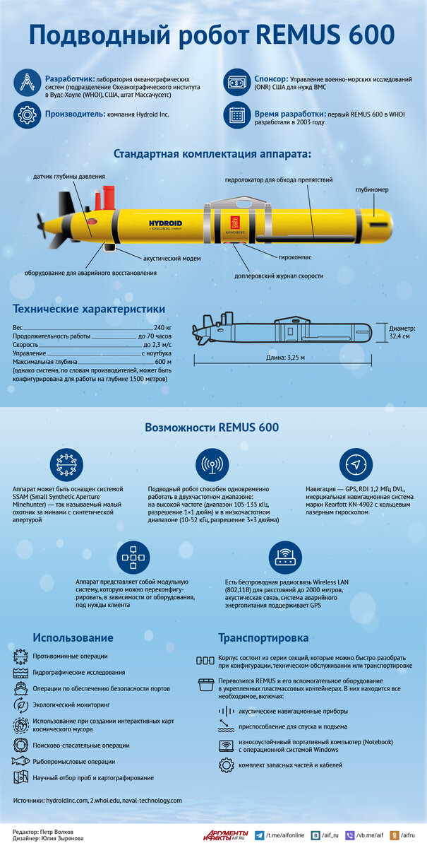    Нажмите для увеличения