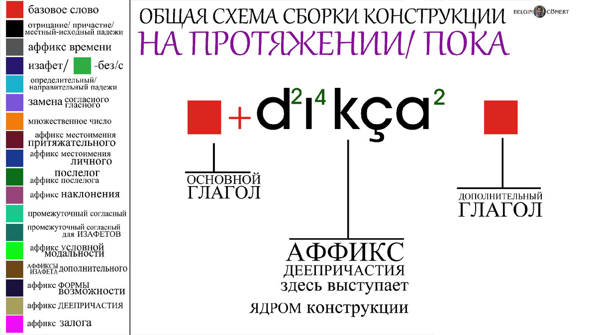 Турецкий язык. Конструкции -dığı sürece / -dığı süre boyunca НА ПРОТЯЖЕНИИ/  ПОКА и аналоги | TR Belgin Cömert | Турецкий | Английский | Дзен