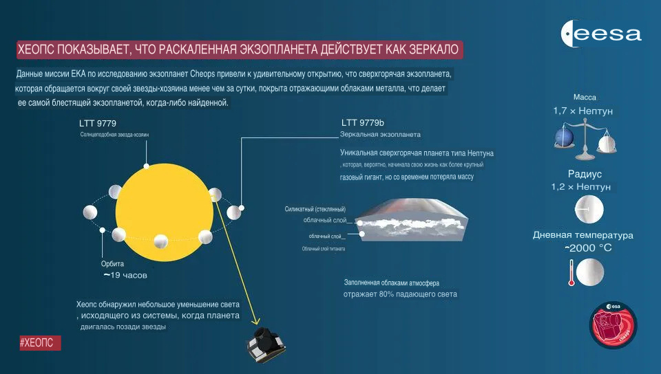 (Машинный перевод изображения! В данном изображении могут присутствовать ошибки перевода)