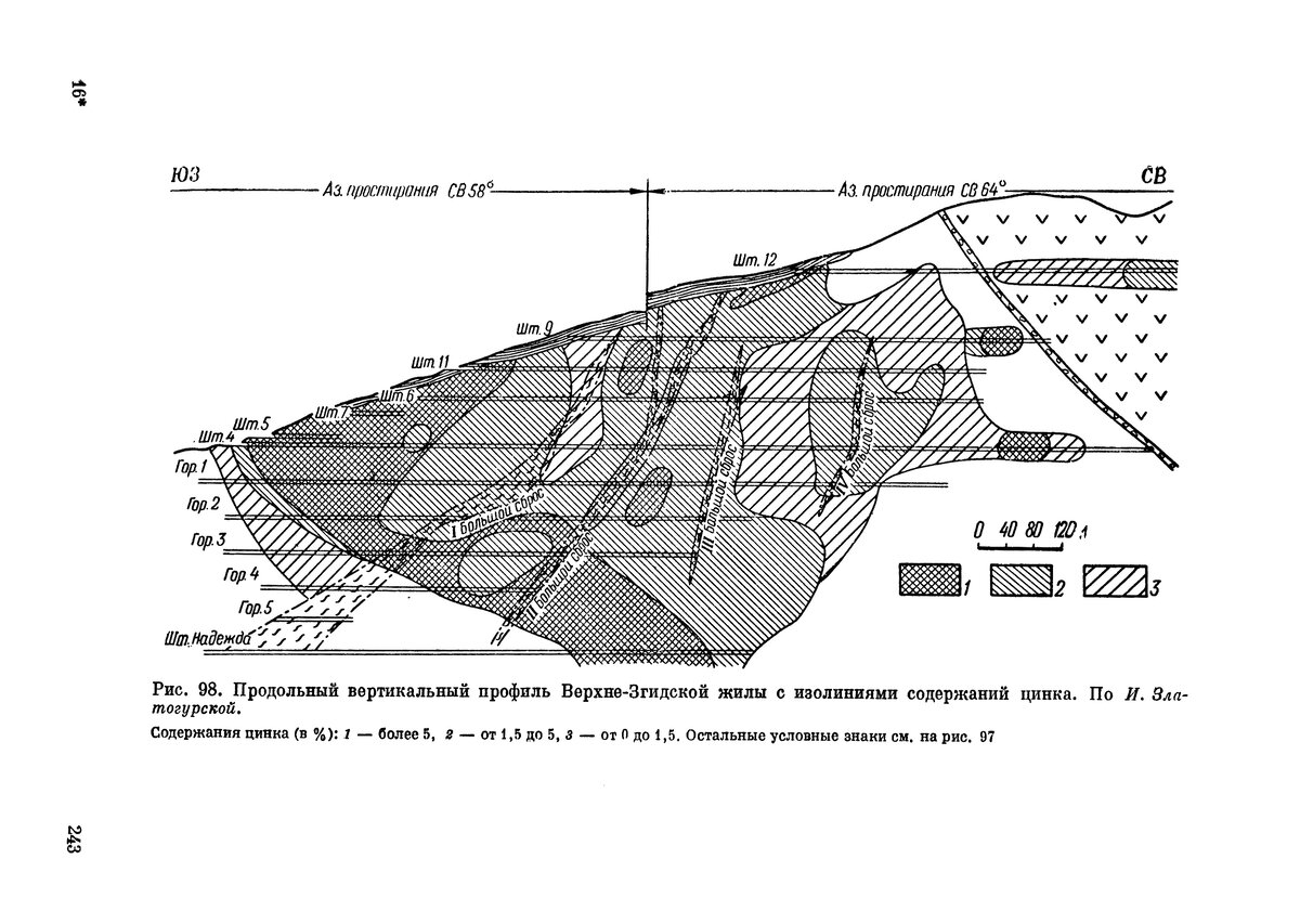 Разрез Згидского рудника