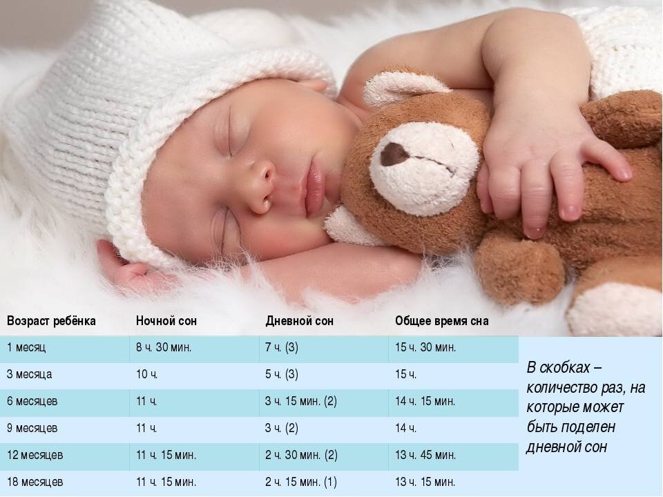 Слышать месяц. Ночной сон новорожденного. Детский сон в один месяц. Сон ребенка до месяца новорожденного. Сон малыша в месяц новорожденного.