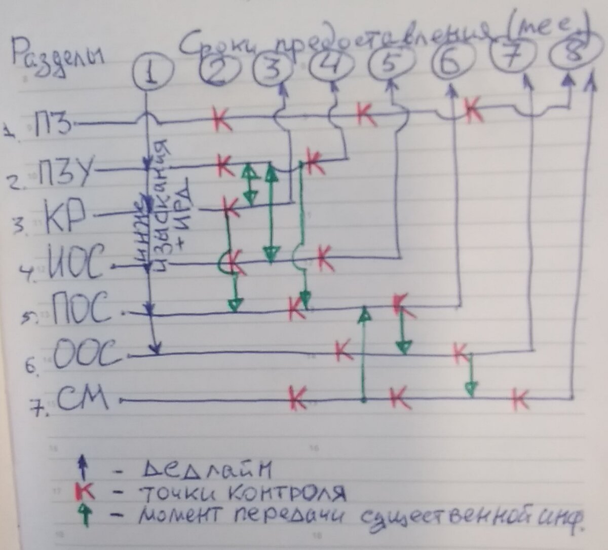 Дедлайн-технология - как держать сроки проектирования | Кругозор  Проектировщика | Дзен