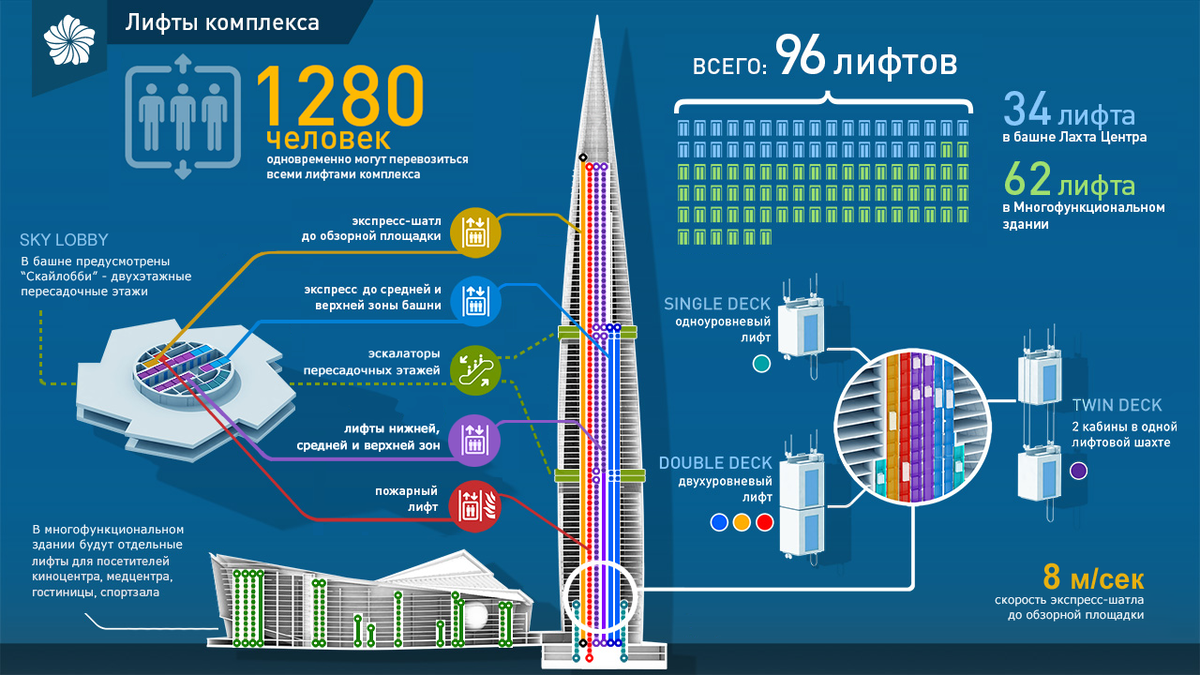 лахта центр в санкт петербурге