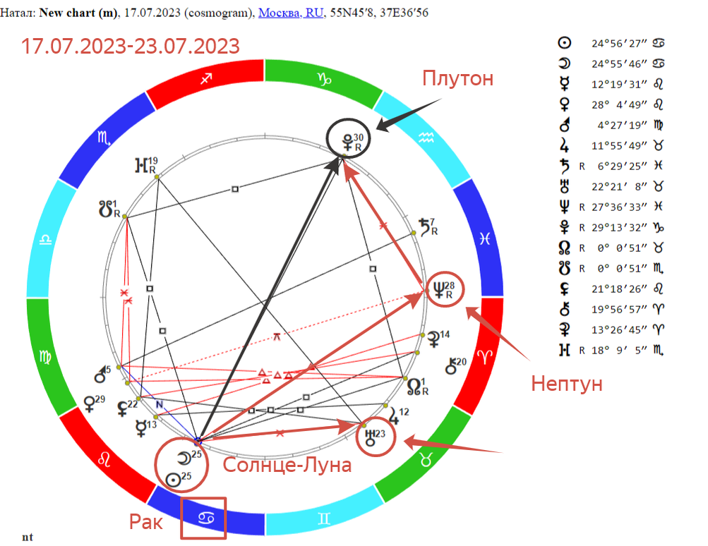 Новолуние в ноябре 2023 число