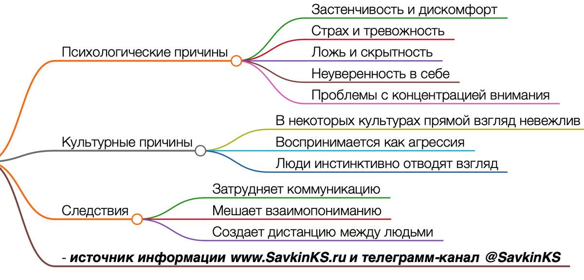 О чем расскажут глаза: психология взгляда