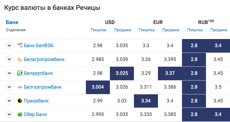 Курс доллара на 29 июня 2024. Российский рубль к доллару.