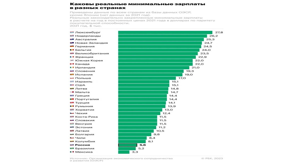 Минимальная зарплата в китае. Заработная плата. Минимальная зарплата в России в 1999. Страны с самыми низкими зарплатами.