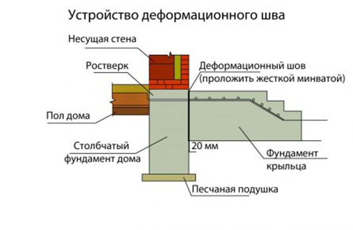 Столбчато-ленточный фундамент. Расчёт.