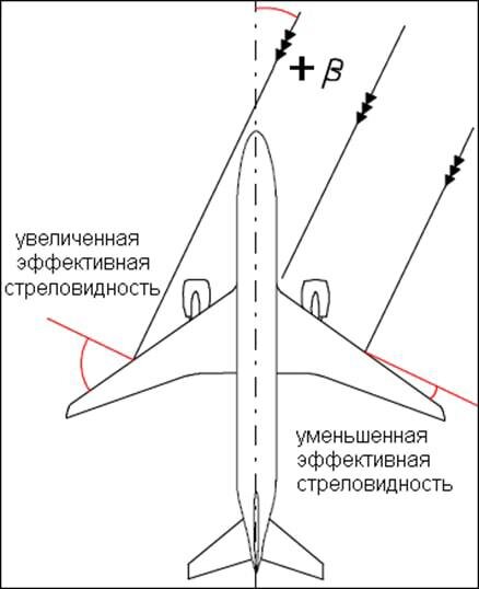 Листайте подборку картинок)