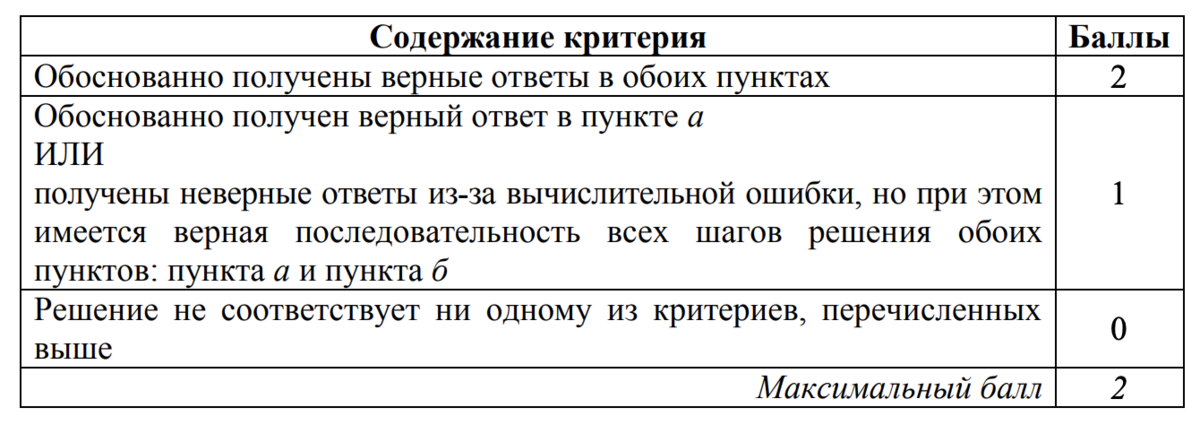 Критерии оценки задания 13 (листайте карусель)