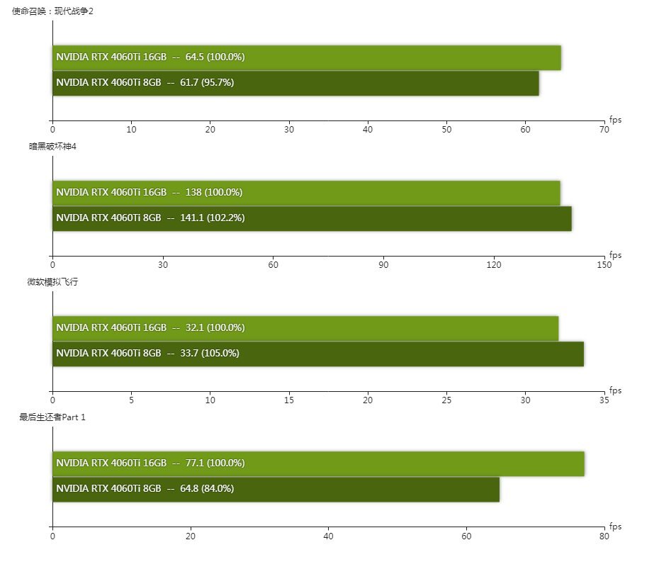 4060 vs 4060 ti 16 gb. 4060ti 16gb характеристики.