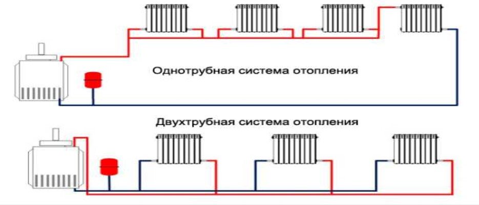 Какая система отопления лучше: однотрубная или двухтрубная?