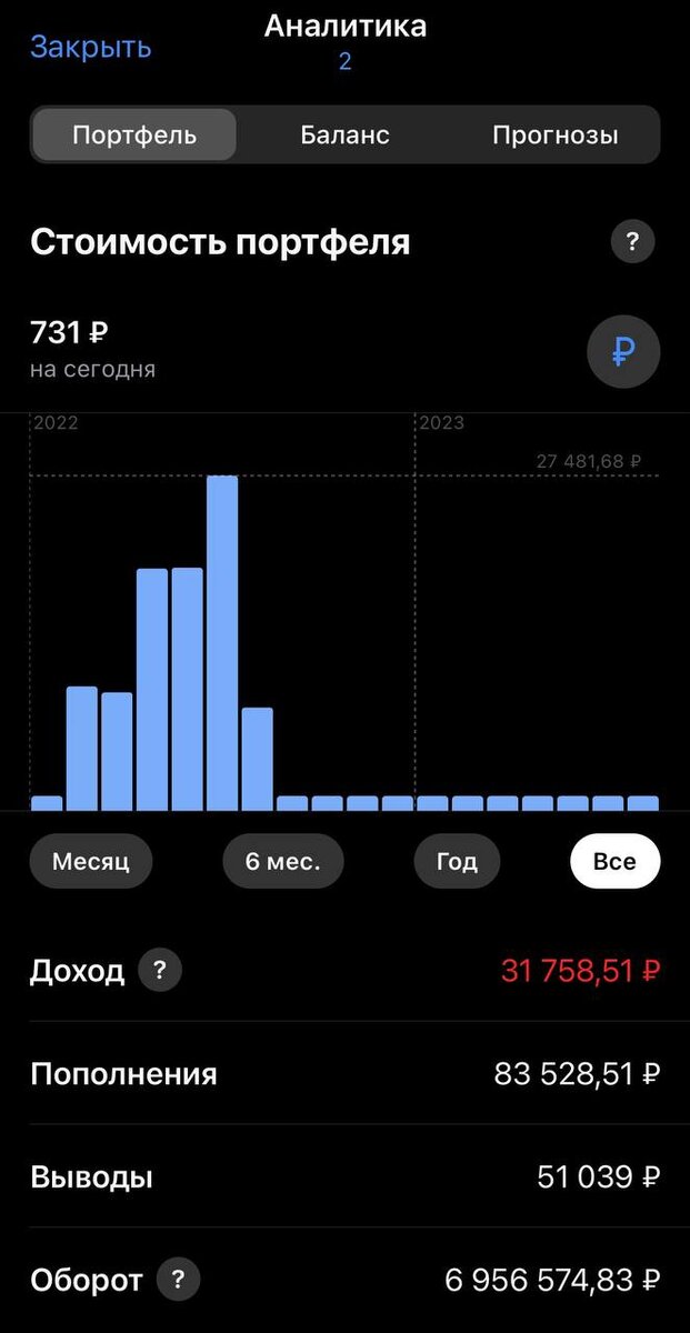 Размер убытка на 2 счёте