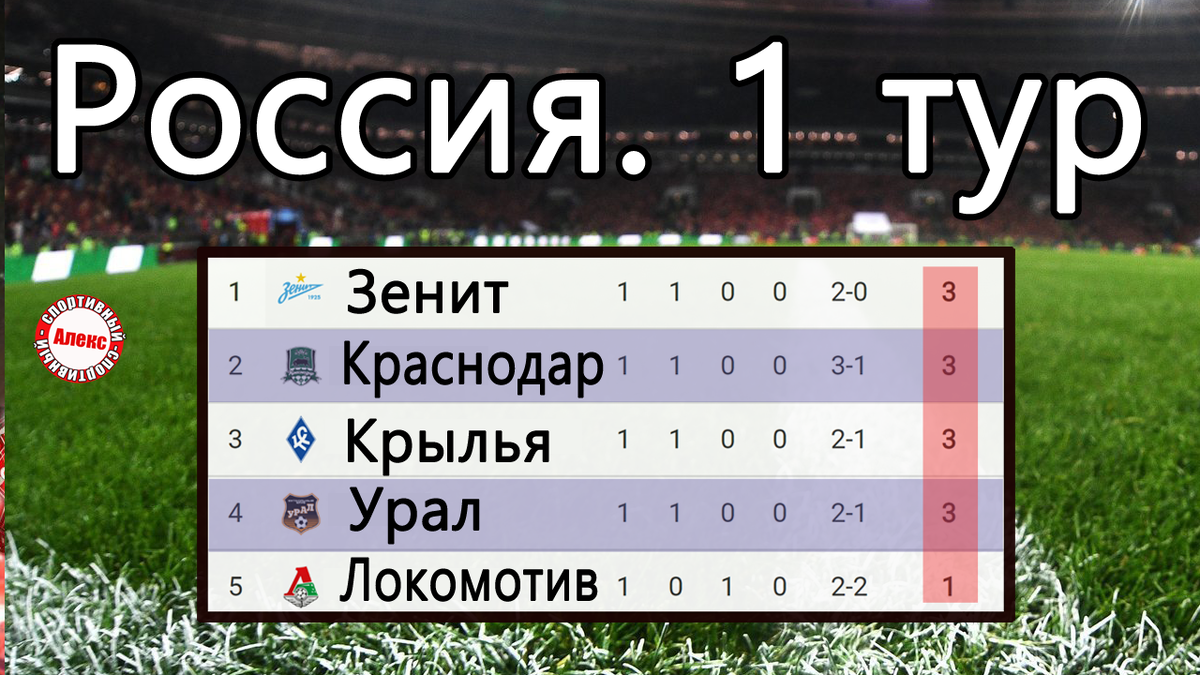 Чемпионат России по футболу (РПЛ). 1 тур. Результаты. Расписание. Таблица.  | Алекс Спортивный * Футбол | Дзен