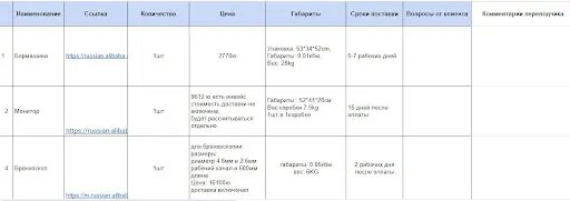 Согласовывали каждую деталь, чтобы точно не ошибиться