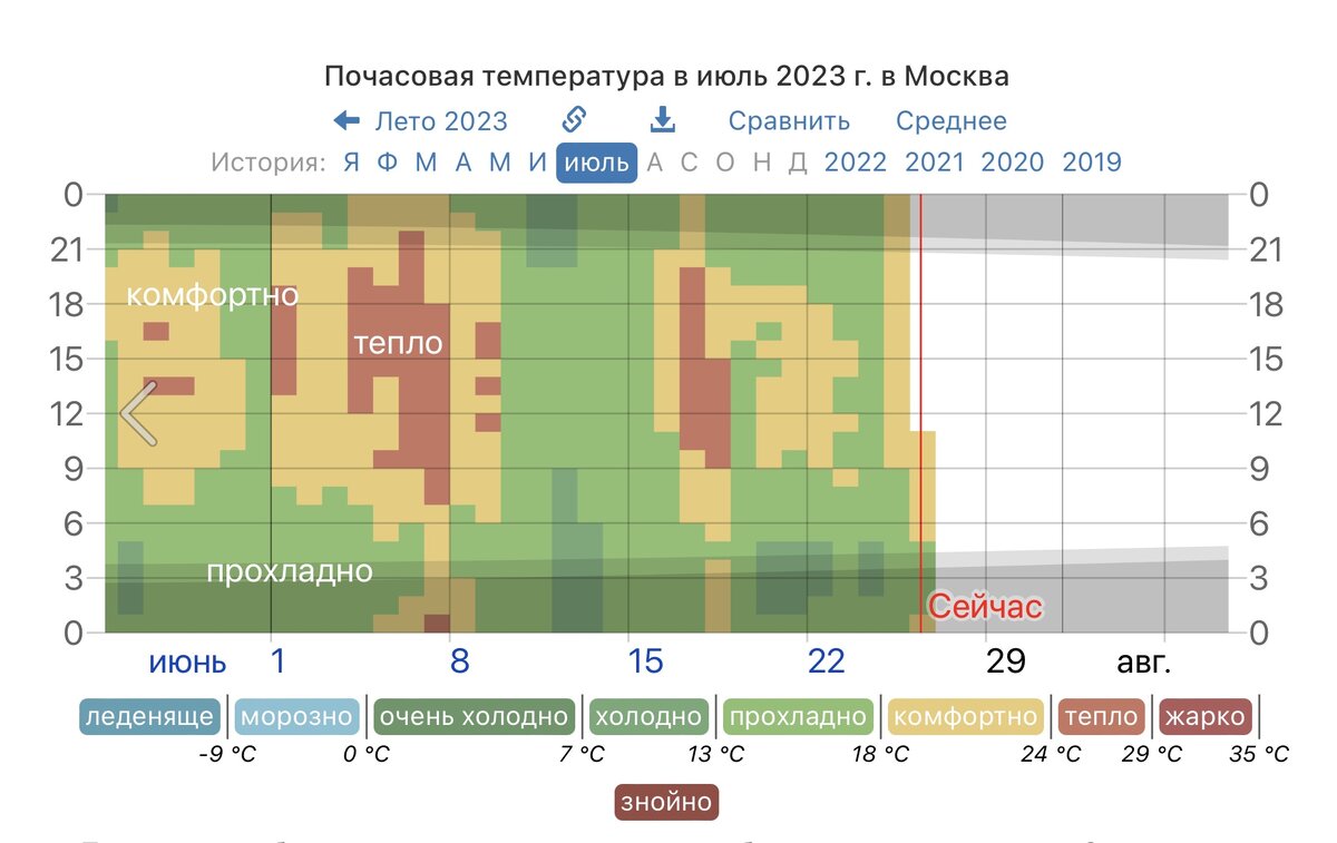 Прогноз регион. Прогноз регион