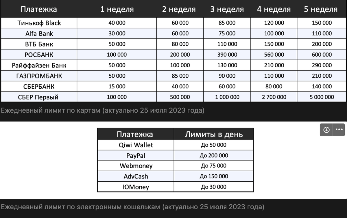 Прогрев карт и 115-ФЗ | Forza Invest | Дзен