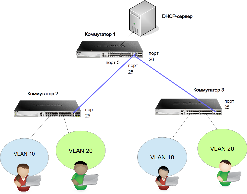 Network building