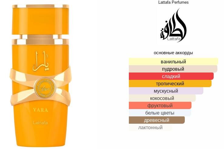 Купить можно на маркетплейсах, например на Озоне https://www.ozon.ru/product/lattafa-perfumes-parfyum-arabskiy-lattafa-yara-moi-yara-tous-asad-100-ml-parfyumernaya-voda-100-ml-1095471108/?advert=Hh9OAnTR5frWNZAqqjEaq-5Kk-PXORRM6ha7gJ0OPlRW2t-f1_LE6_X-gEgBWL3GHrSa7aiuzRAOMS2r2ue4baPReOrXaNFG6wV54JVhDCQGLGB0Z5xrfK0SyEqotCMOYJrePPjPs14RnGmHUvd4R5S2KQ4B7ZYO-OvcY4nHDdCl8rpEeWuw-EEYMFHA4ooBd3FsK-GzYnILh1RA4nl8dmzkgdakYU7vfdRgrqKNJhUM9vxaygzXRGkAuCaJ3-rSiq7frCt4XLUzfxNyNNd3mO3yupwtvvOUCrkyTYbQDZ22aMhQadKO7HBK8D_rixszTnrnoJ1j9wzudg7Mu7S4cQ&avtc=1&avte=2&avts=1691140608&keywords=yara+tous&sh=jTckWP_iZQ 