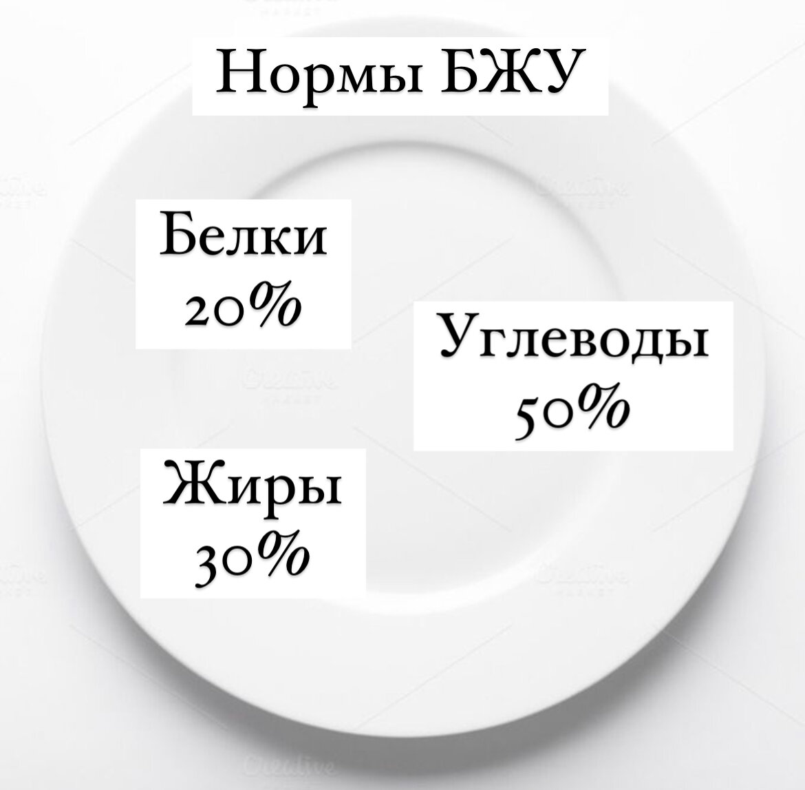 Льняное масло белки жиры углеводы. Облепиха БЖУ. Белки жиры углеводы соотношение правильное питание. Масло сливочное БЖУ. Тетрадь учёта БЖУ.