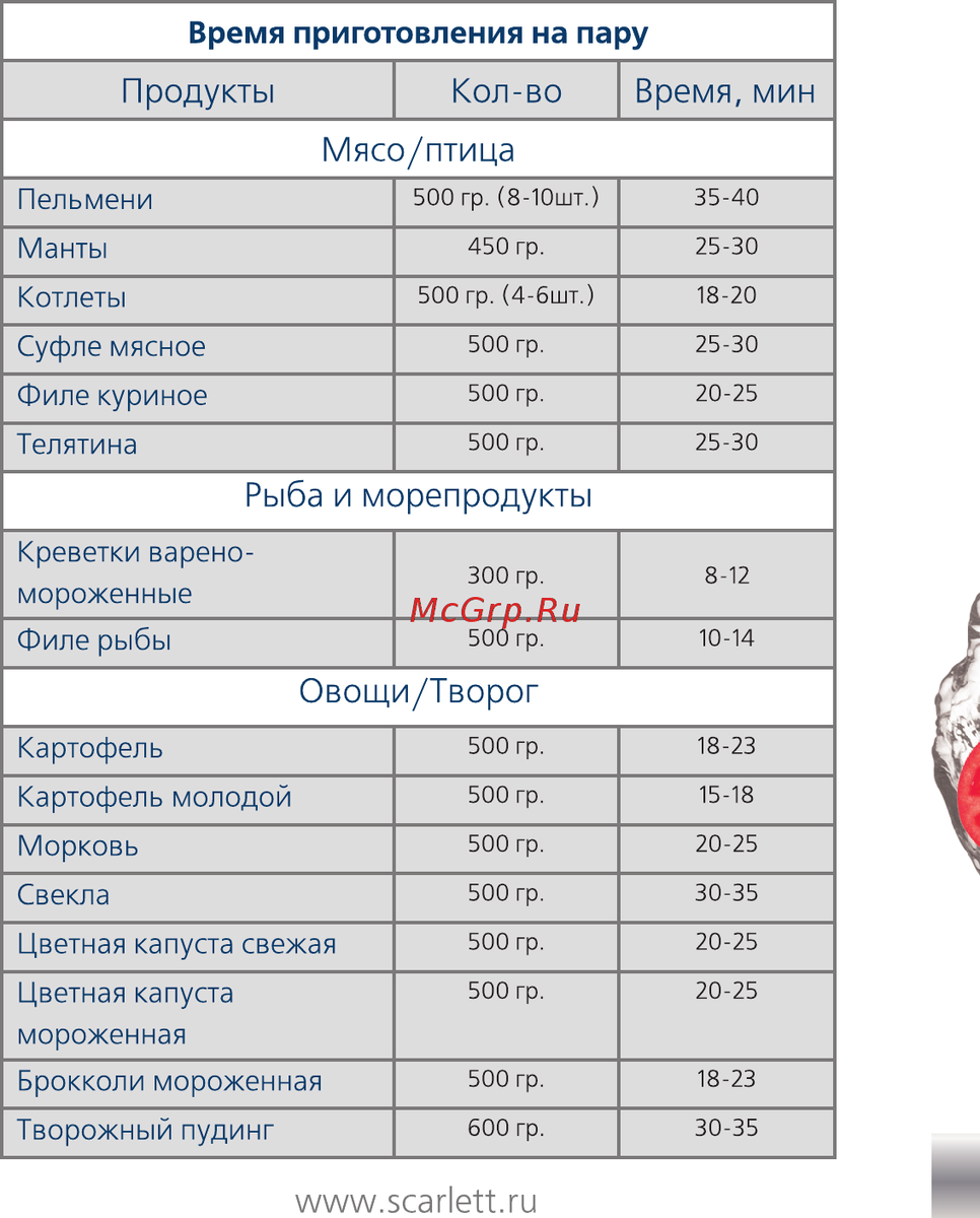 Самые свежие рецепты для Вас!