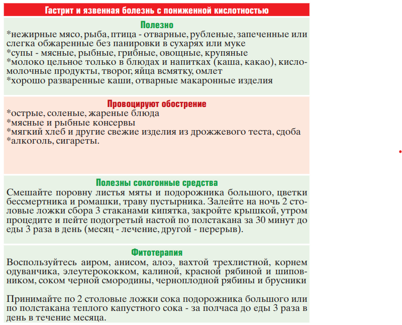 Причины кислотности творога и как с ним бороться