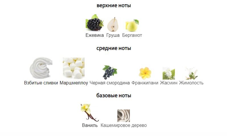 fragrantica.ru