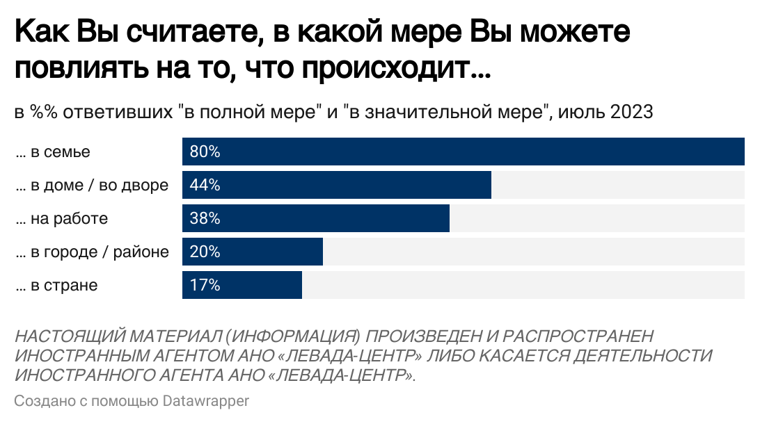 Случился очередной скандал в благородном семействе, поводом для которого стало интервью пресс-секретаря Путина Дмитрия Пескова, который имел неосторожность заявить о предстоящей неизбежной победе...-2