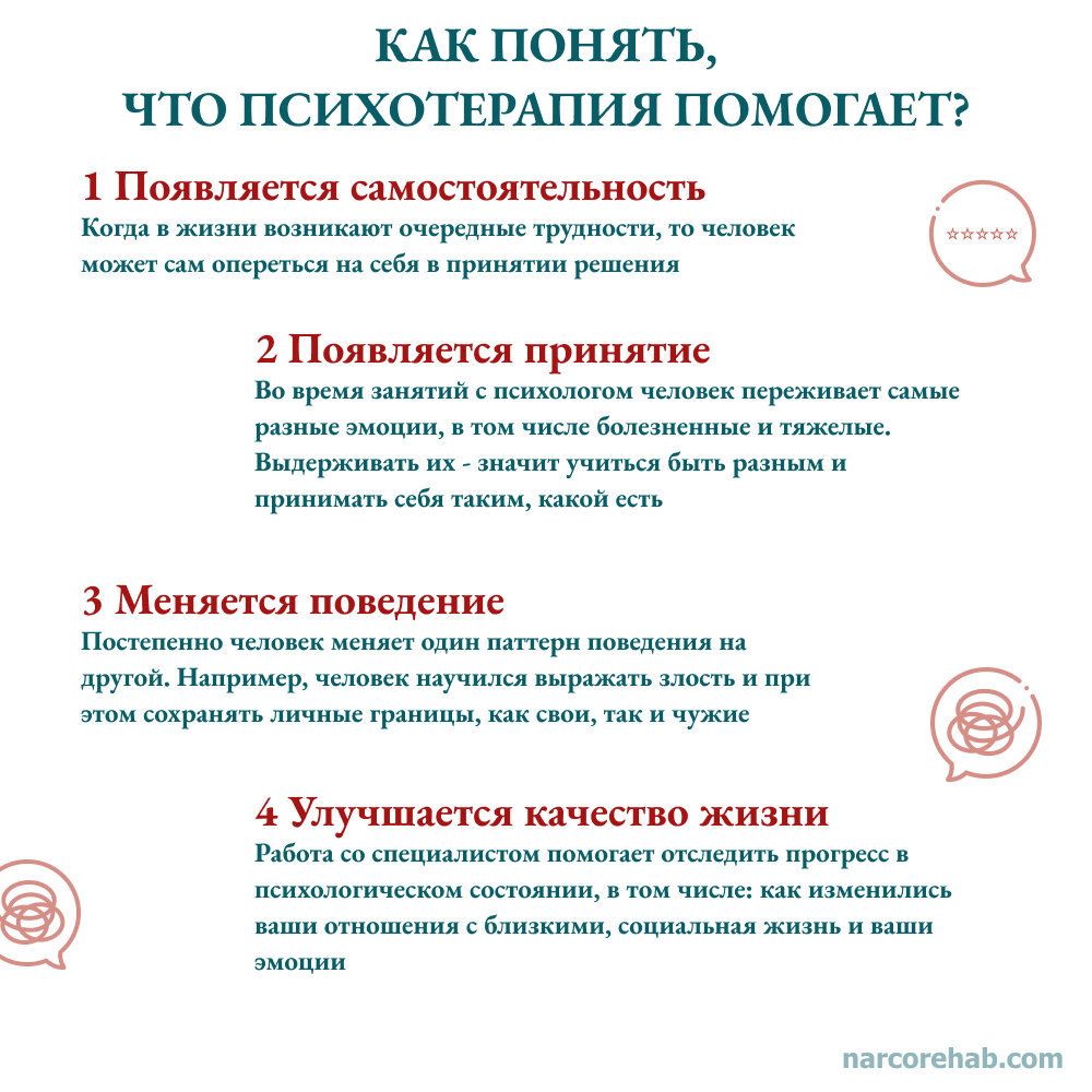 Как понять, что психотерапия помогает? | Центр лечения и реабилитации  