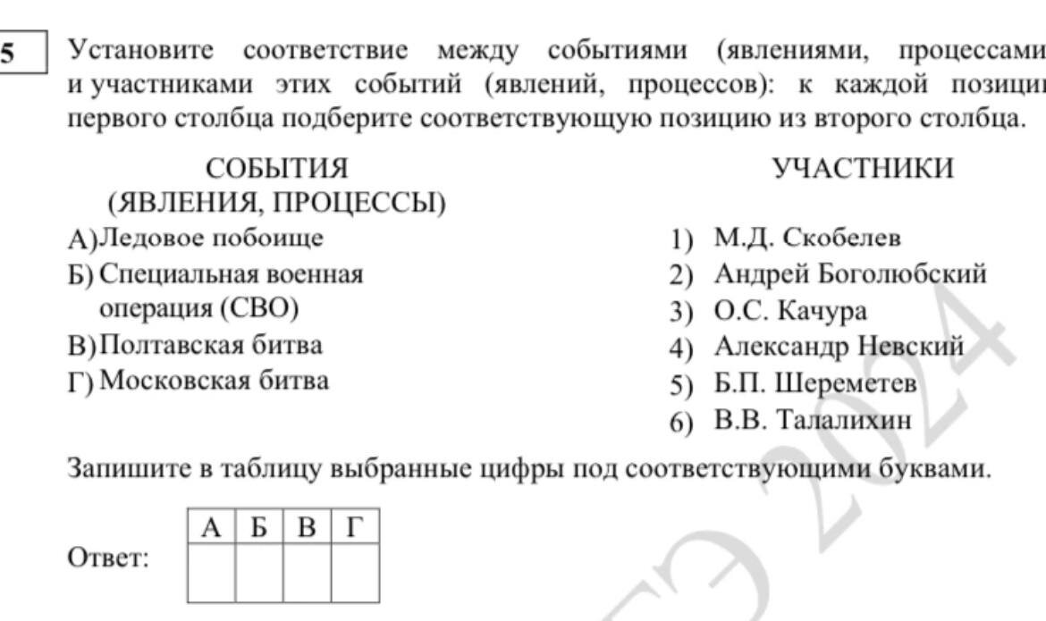 Демоверсия ЕГЭ-2024 по истории - что изменилось? | История и котики | ЕГЭ,  ОГЭ 2024 | Дзен