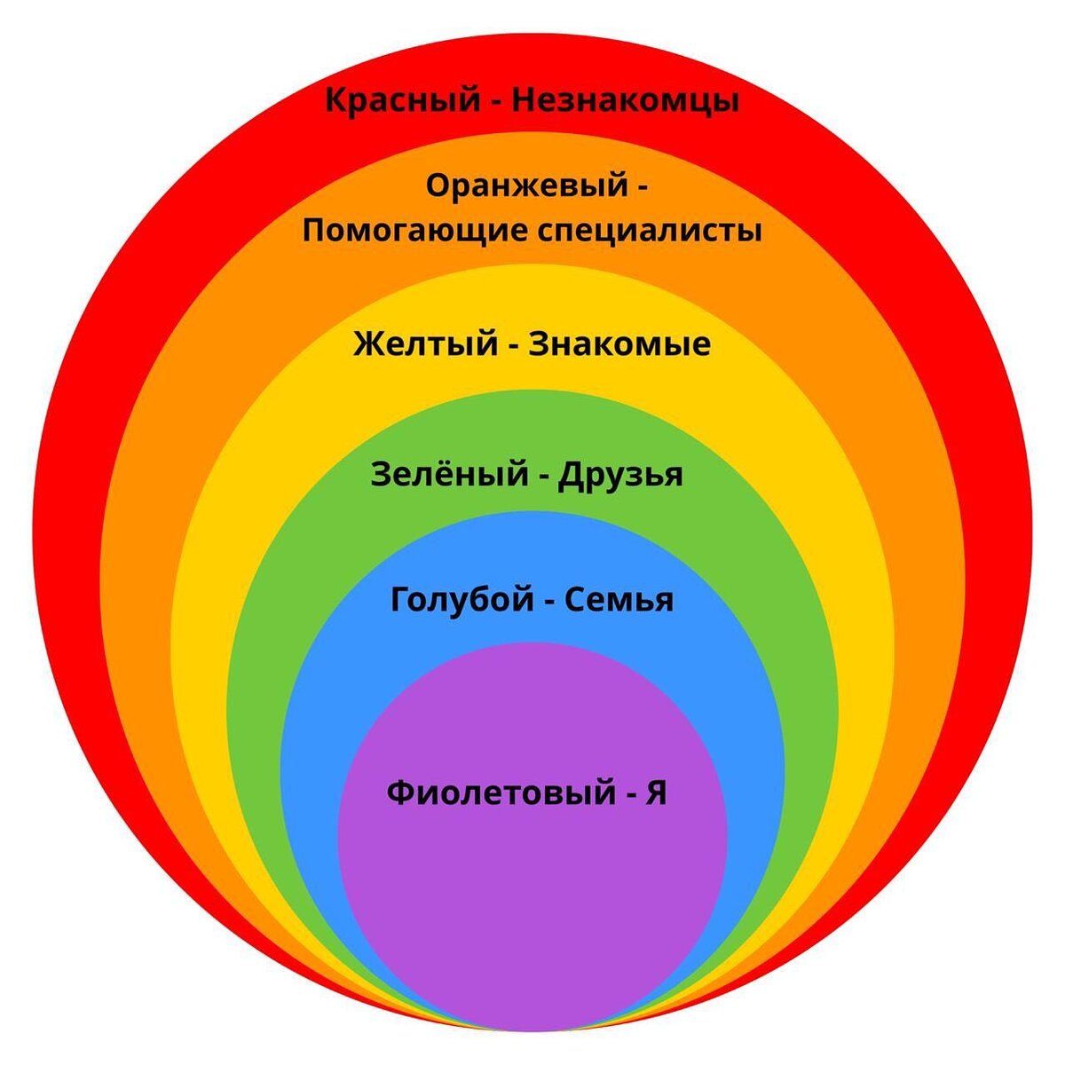 Сохраняйте в закладки эту схему и делитесь с другими — думаю, об этом должны знать все. Жаль, что в школе это не преподают 