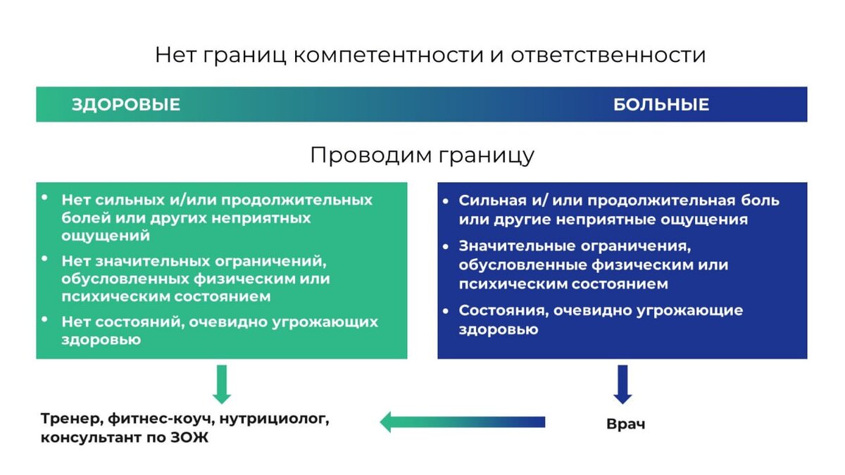 Здоровых нет, есть плохо обследованные», или Нужны ли нам категории и что с  ними делать | Дмитрий Калашников | Дзен