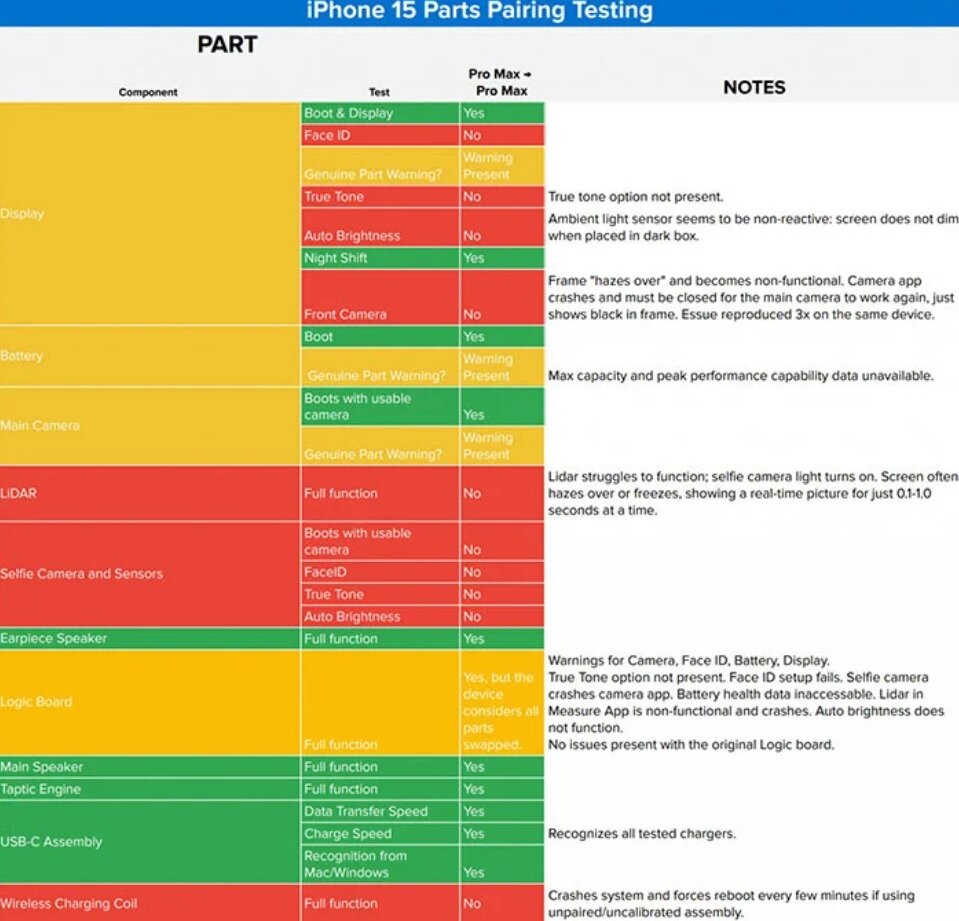 Iphone 14 pro max камера. 15 pro max время работы. Выходы айфонов. Iphone 11 pro battery mah. Iphone 12 и 13 pro.