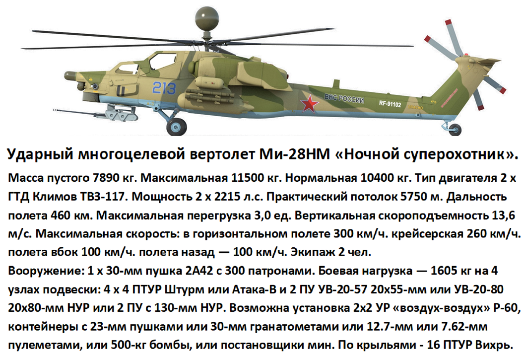 В состав Воздушно Космических Сил РФ входят Военно-воздушные силы, Войска противовоздушной и противоракетной обороны, а также Космические войска.-19