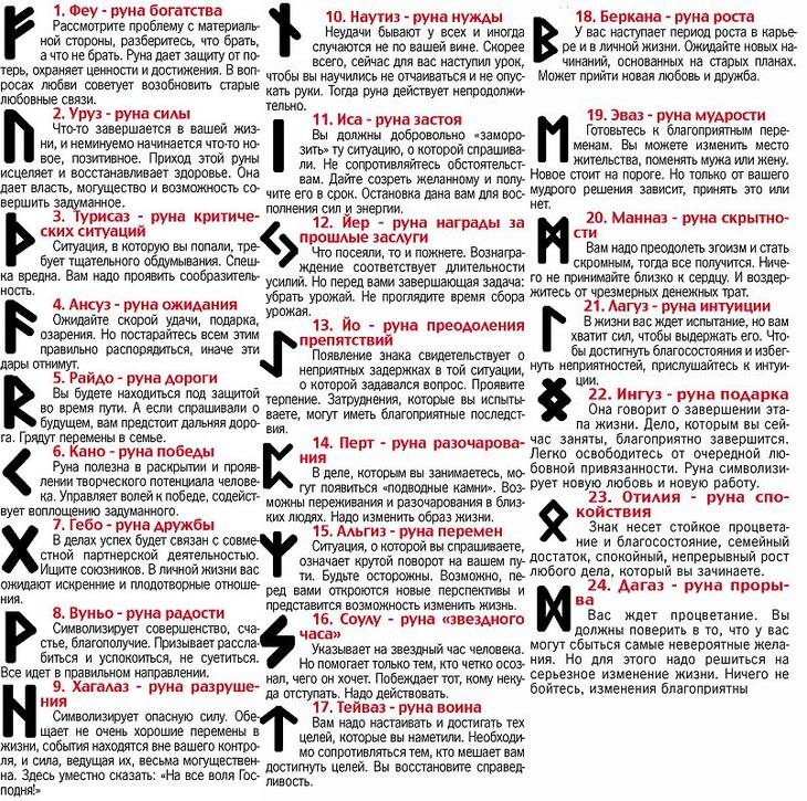 Пароль: какие символы нельзя использовать в пароле, минимальная длина, каким должен быть хороший пароль?
