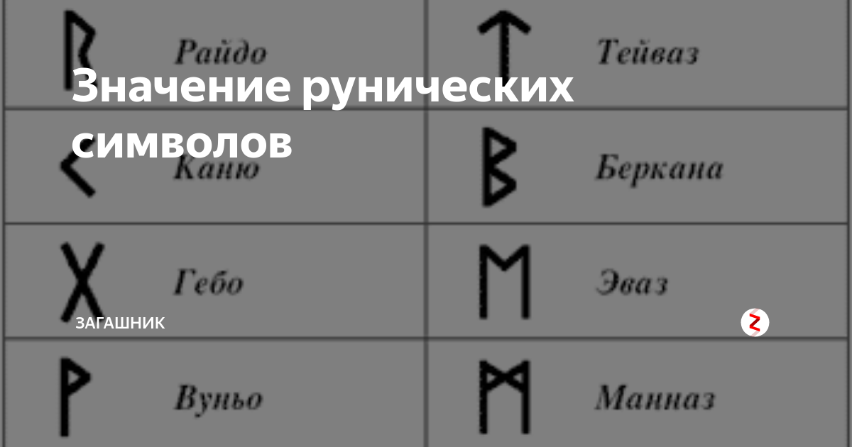 Руны значение на отношения