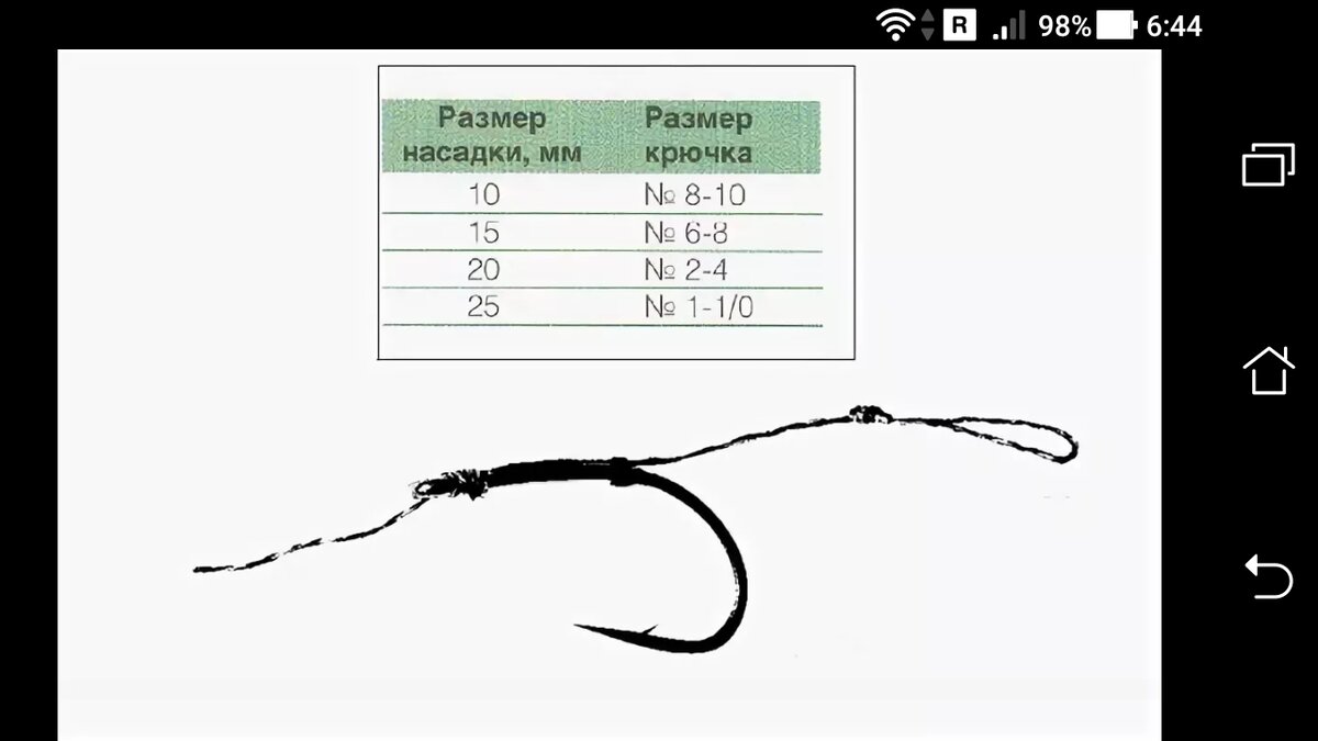 Монтаж саморез для насадок Threaded Bait Rings Carpio