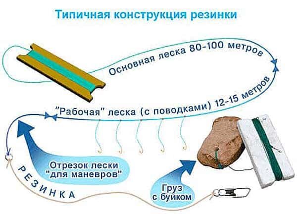 Донка резинка с кормушкой