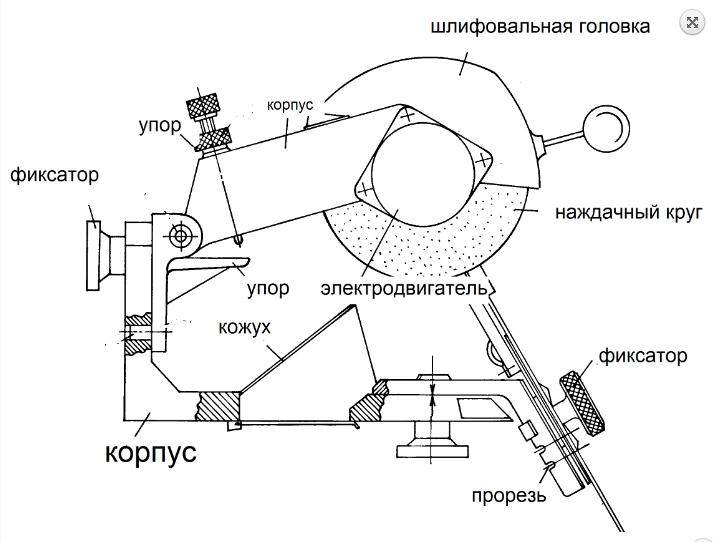 Заточной станок для фуговальных ножей своими руками.