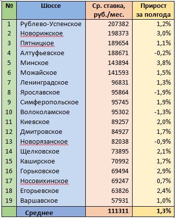 Источник: mirkvartir.ru 