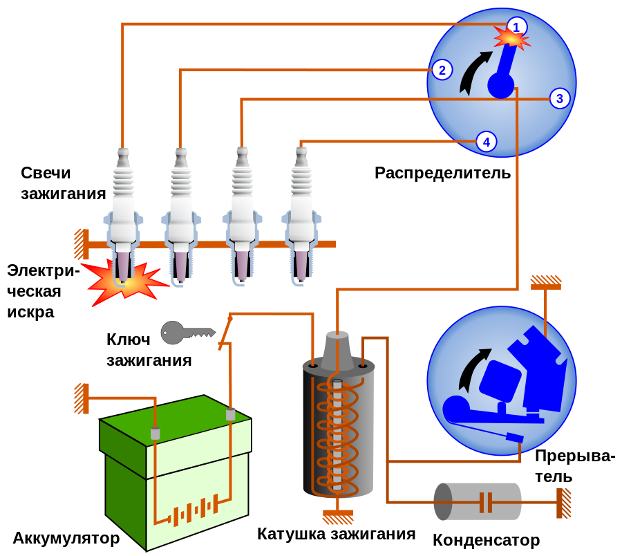 Система зажигания авто схема. Принцип работы системы зажигания схема. Схема катушки зажигания автомобиля. Как работает катушка зажигания.