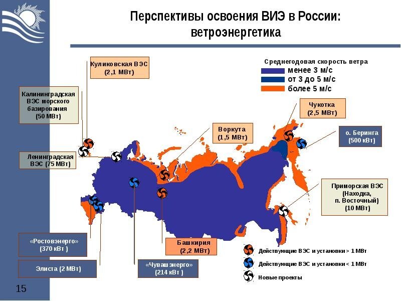 Карта ветряков россии