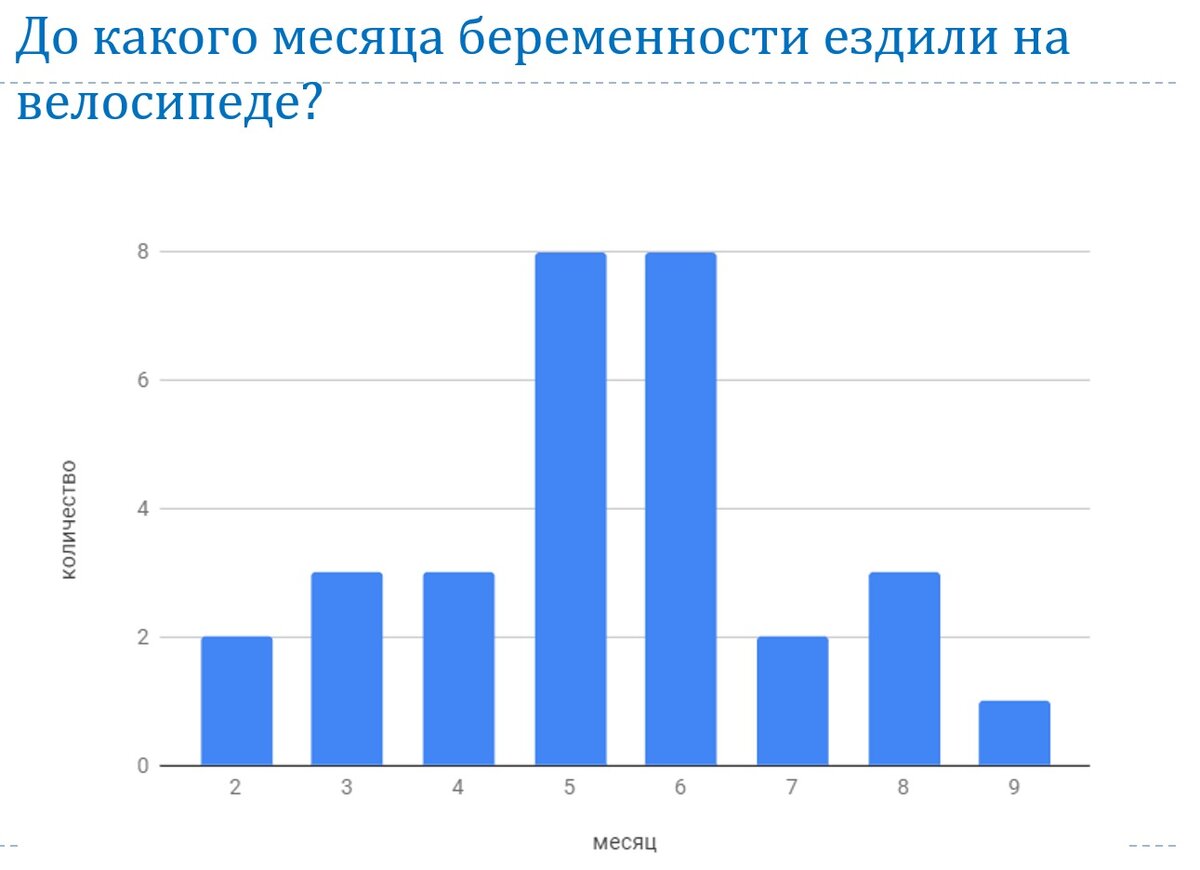 Гинекологи рассказали, можно ли беременным ездить на велосипеде | zautra.by  | Дзен